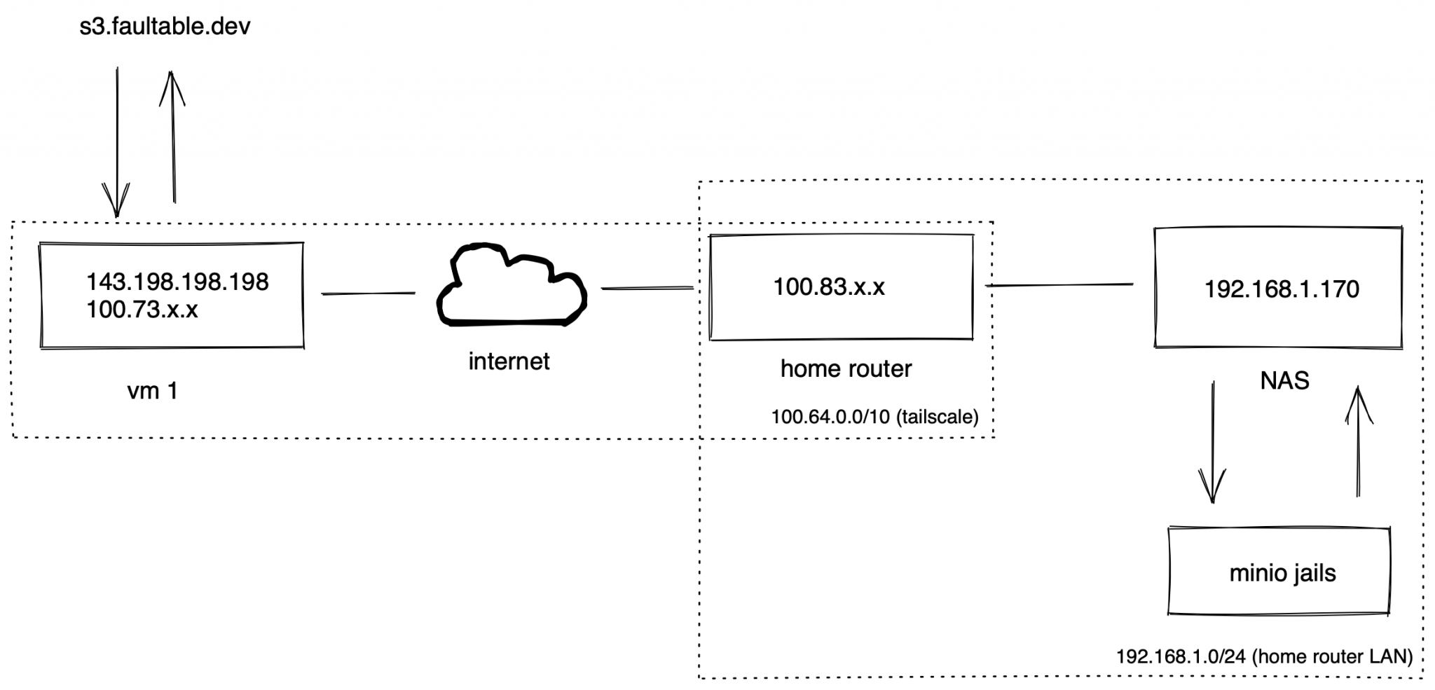 I did my best to visualize it